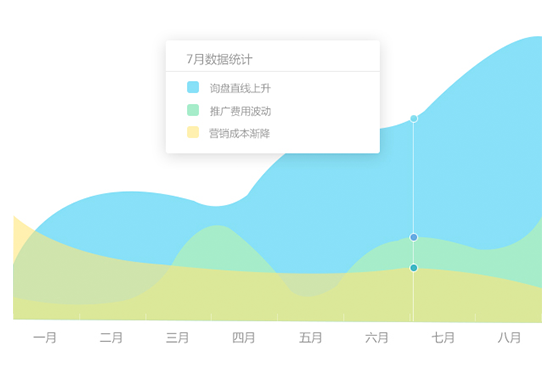 營銷型網站